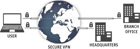Virtual Private Network DEAC